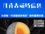 嫦娥六号月壤样品揭示月球磁场反弹新发现，颠覆传统认知