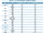 2024年中国物流业景气指数创新高，2025年国家铁路货物发送量预计达40.3亿吨
