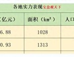 长三角中心区新星马鞍山市背后的含山县、和县、当涂县，如何绽放光彩？