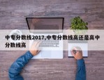 中专分数线2017,中专分数线高还是高中分数线高