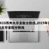 2018苏州大学录取分数线,2019年苏州大学录取分数线