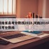河南省高考分数线2018,河南2018年高考分数线