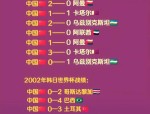 2002 年韩日世界杯后中国足球等了 20 年，校园足球发展成绩瞩目