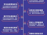苏州工业园区服务外包职业学院生物科技学院创新实训模式：虚拟仿真助力生物医药人才培养