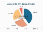 2024年德国可再生能源发电量创新高，占比达59.4%引领欧盟
