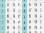 3月30日合肥2025智能机器人产业大会发布6128工程，行业影响解读