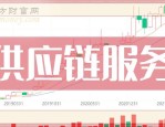 理想汽车成中国首个百万辆新势力车企，供应链副总裁透露 2024 年总销量预计 50 万辆