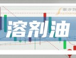 正丹股份前三季度净利润同比上涨 2949.37%，营收大幅上涨原因揭晓