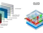 iPhone 或将全面淘汰 LCD 屏幕，OLED 屏幕成主流