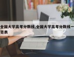 全国大学高考分数线,全国大学高考分数线一览表