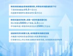 央行行长潘功胜宣布金融支持经济高质量发展系列措施