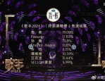 歌手 2024第十期竞演结果公布，那英首次夺冠并获总决赛直通名额