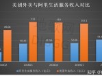 达美乐中国 2024 上半年财报：门店业绩增长，外卖占比下降，新市场崛起