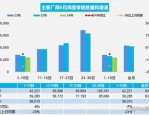 全国汽车经销商现状：仅10%盈利，70%亏损，行业困境持续加剧