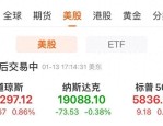 美股三大指数涨跌互现，纳指跌0.38%，特斯拉涨2.17%，芯片股走低，量子计算概念股普跌