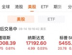 美国 7 月 CPI 通胀数据发布，美股三大指数集体收涨，七姐妹涨跌不一