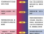 2024年美国大选：红蓝光谱转变与特朗普重返政治舞台的深远影响