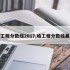 哈工程分数线2017,哈工程分数线暴涨