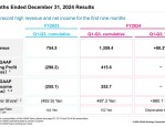 铠侠公布2024财年第四财季和全财年财务数据，多项指标有变化