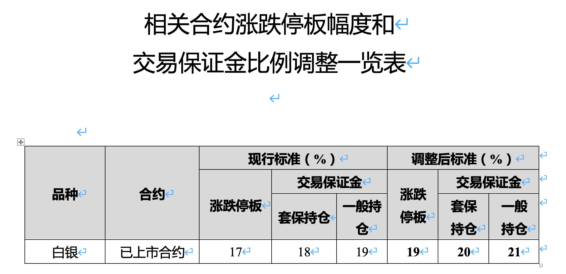 原油跌白银会跌吗__今天原油白银操作建议