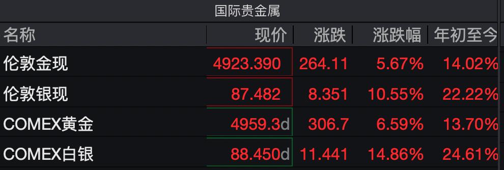 _原油跌白银会跌吗_今天原油白银操作建议