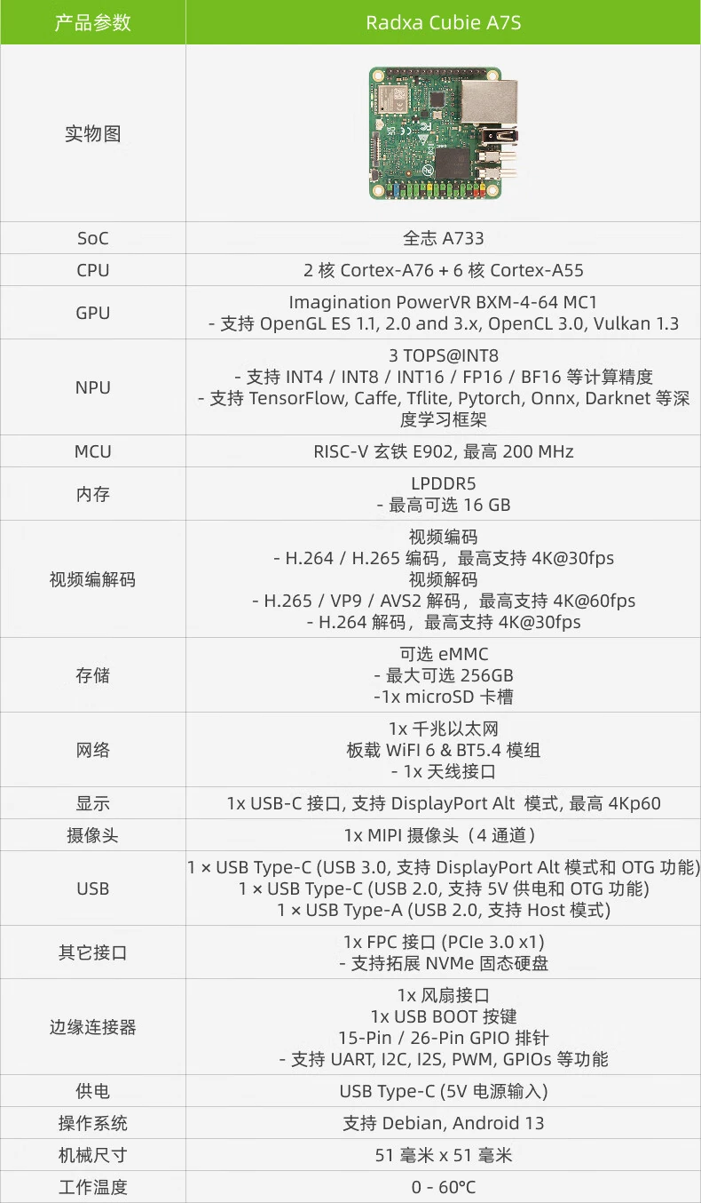 配置芯片__适配苹果芯片了吗