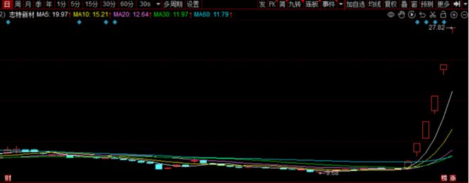 领跑新材料_领跑新征程_