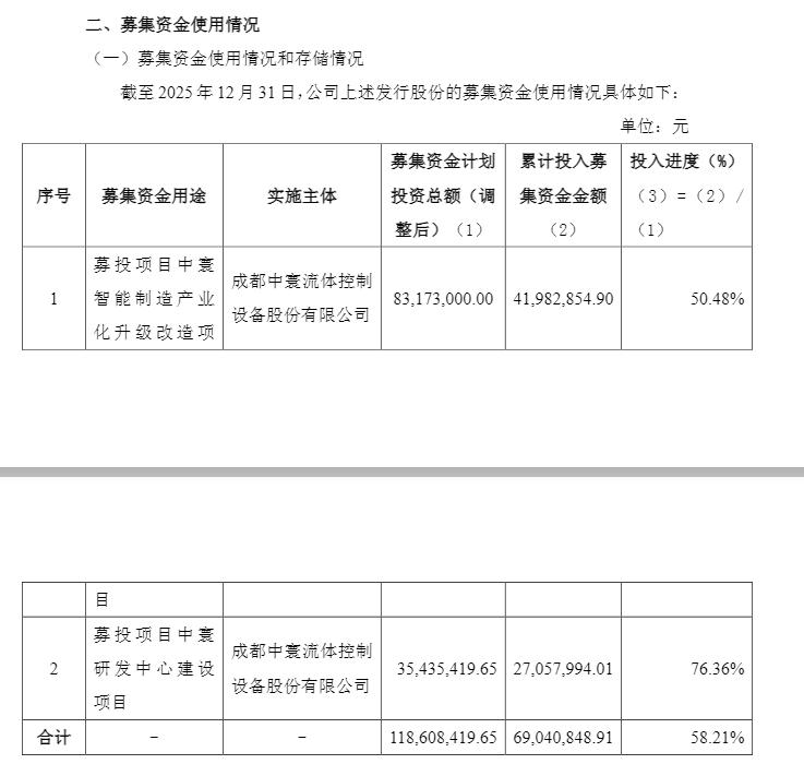 募集资金违规划转_募集资金理财_