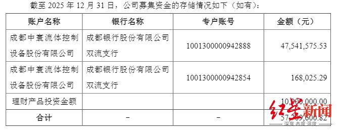 募集资金理财__募集资金违规划转
