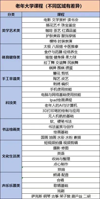 _从“鸡娃”到“伴老”，新东方盯上了我的爸妈？_从“鸡娃”到“伴老”，新东方盯上了我的爸妈？