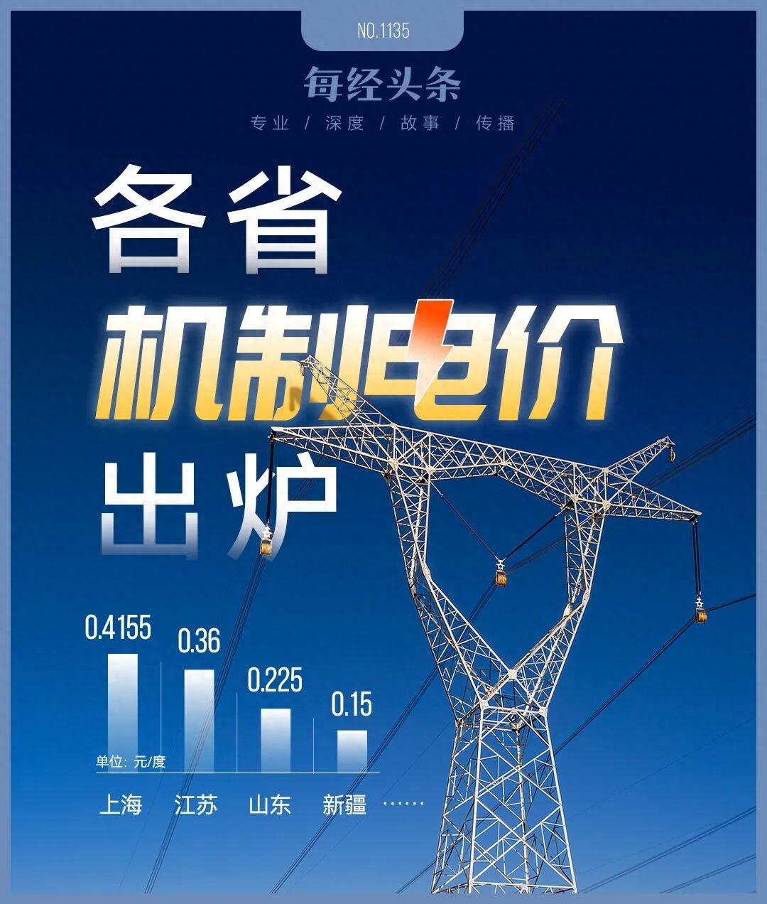 _上海电力价格_上海电费高峰