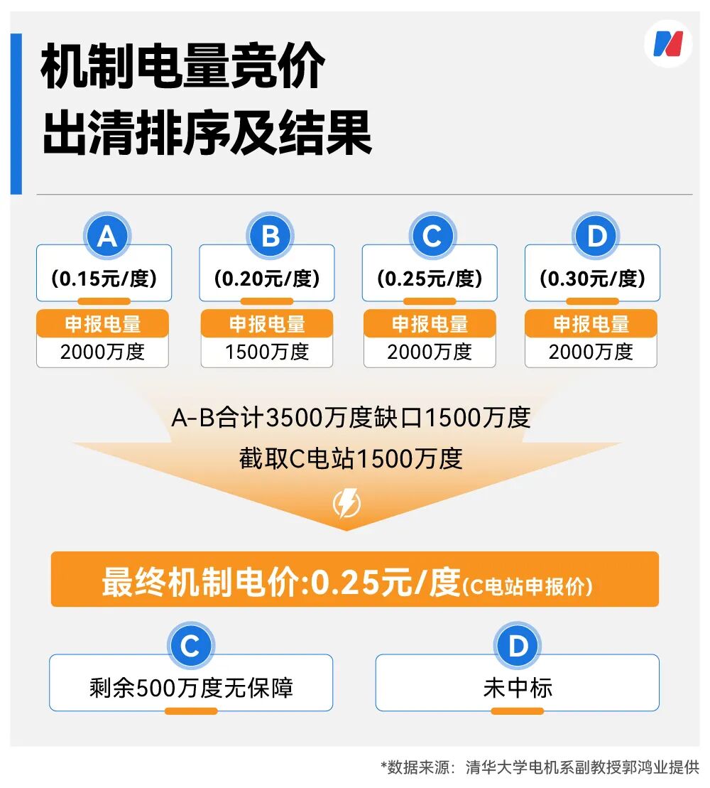 _上海电力价格_上海电费高峰