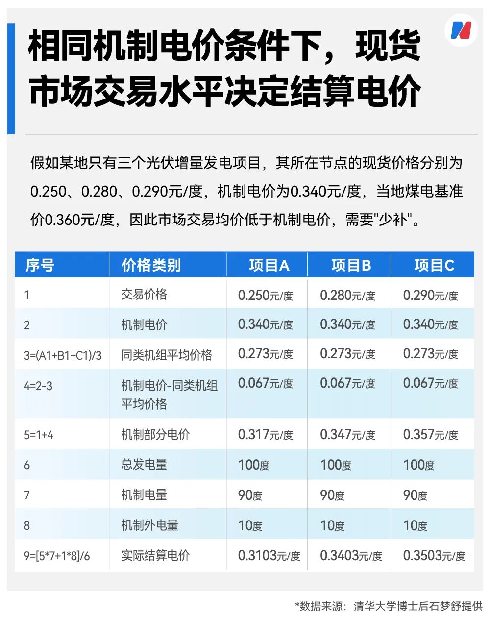 上海电费高峰_上海电力价格_