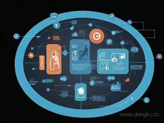 怎么学广告策划,广告策划教程