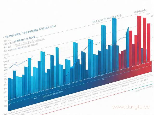 怎么学股票复盘,股票怎样复盘